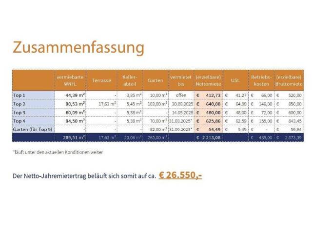 Immobilie in Neunkirchen - Packet von 4 Eigentumswohnungen zu verkaufen - Bild 4