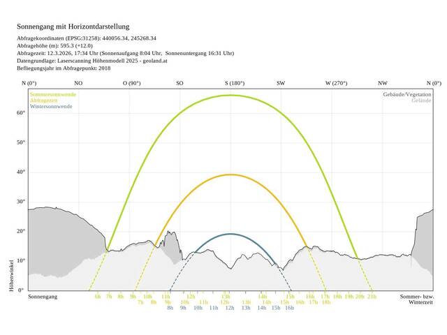 Immobilie in St. Johann im Pongau - Top 26 UNVERBAUBARER HEUKARECKBLICK - SONNIGE 4-ZIMMER-FAMILIENWOHNUNG - Bild 1