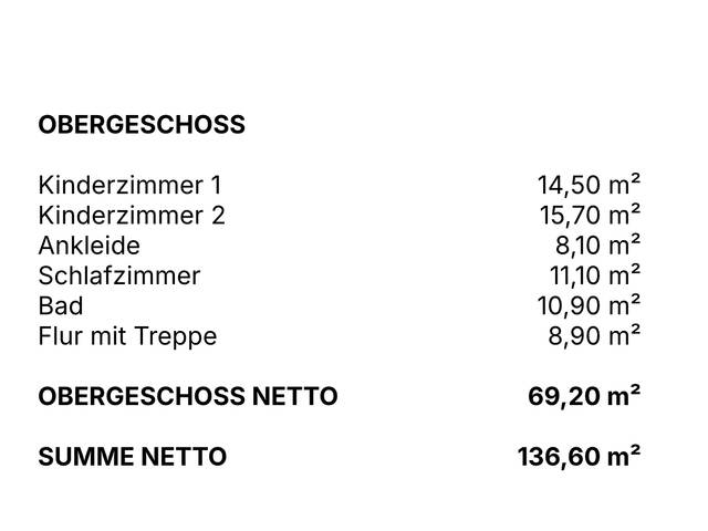 Immobilie in Wies - Kaufen statt Mieten / Top Einfamilienhaus belagsfertig 137 qm - Bild 3