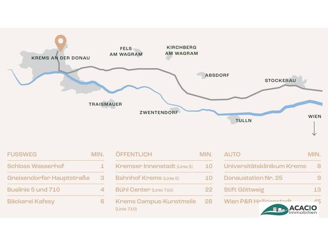 Immobilie in Gneixendorf - Leben im Herzen der Wachau - provisionsfrei, schlüsselfertig, in Krems-Gneixendorf - Eckreihenhaus inklusive Parkplatz - Bild 3