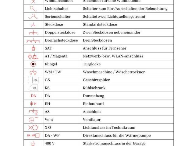 Immobilie in Olbendorf - Attraktive Doppelhaushälften im Ortszentrum von Olbendorf - Wohnen im schönen Südburgenland - Bild 4