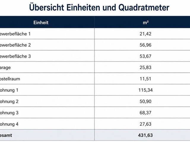 Immobilie in Graz - Mehrparteienhaus in guter Lage in 8020 - Bild 1