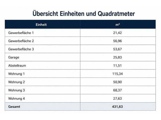Immobilie in Graz - Mehrparteienhaus in guter Lage in 8020 - Bild 3